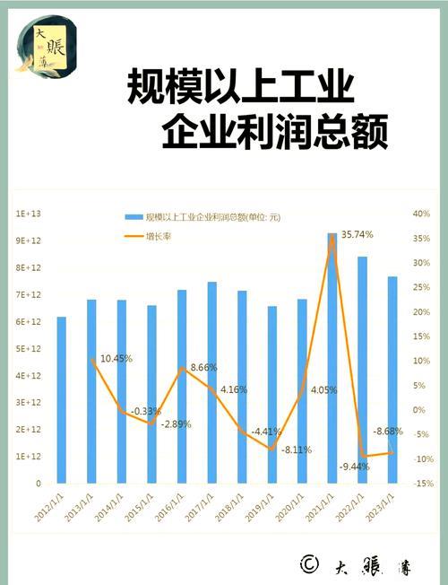 前两月我国制造业走强 带动规上工业企业利润改善