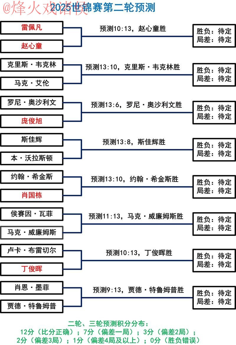 深入浅出:世界杯投注分析最佳策略 深入浅出:世界杯投注分析最佳策略