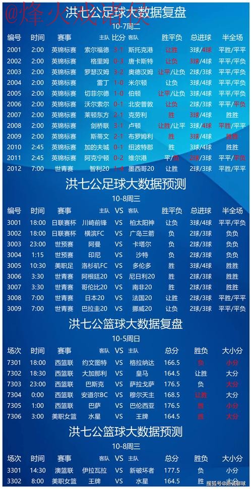 深入浅出:世界杯投注分析最佳策略 深入浅出:世界杯投注分析最佳策略