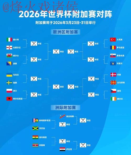 2026世界杯下注最佳策略详解 2026世界杯下注最佳策略详解