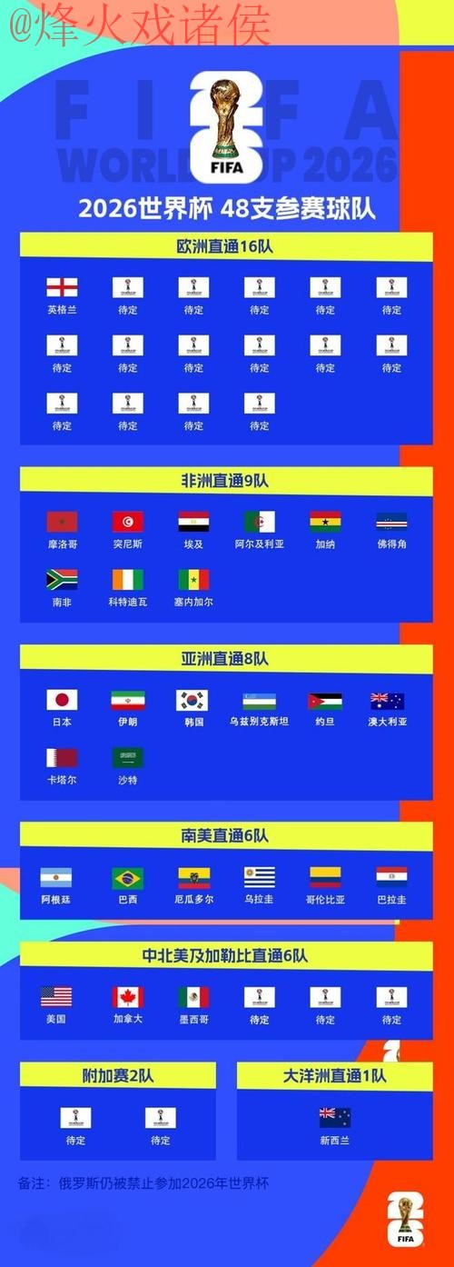 2026世界杯外围赛最新官方网址 2026世界杯外围赛最新官方网址